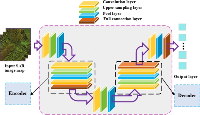 Flood Segmentation AI Project Flood Segmentation AI Project - Segmentation of flood-hit areas using U-Net model. Created a deep learning model that accurately ide